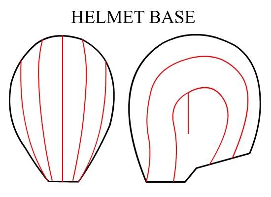 Human Head Size